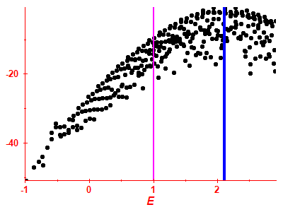 Strength function log